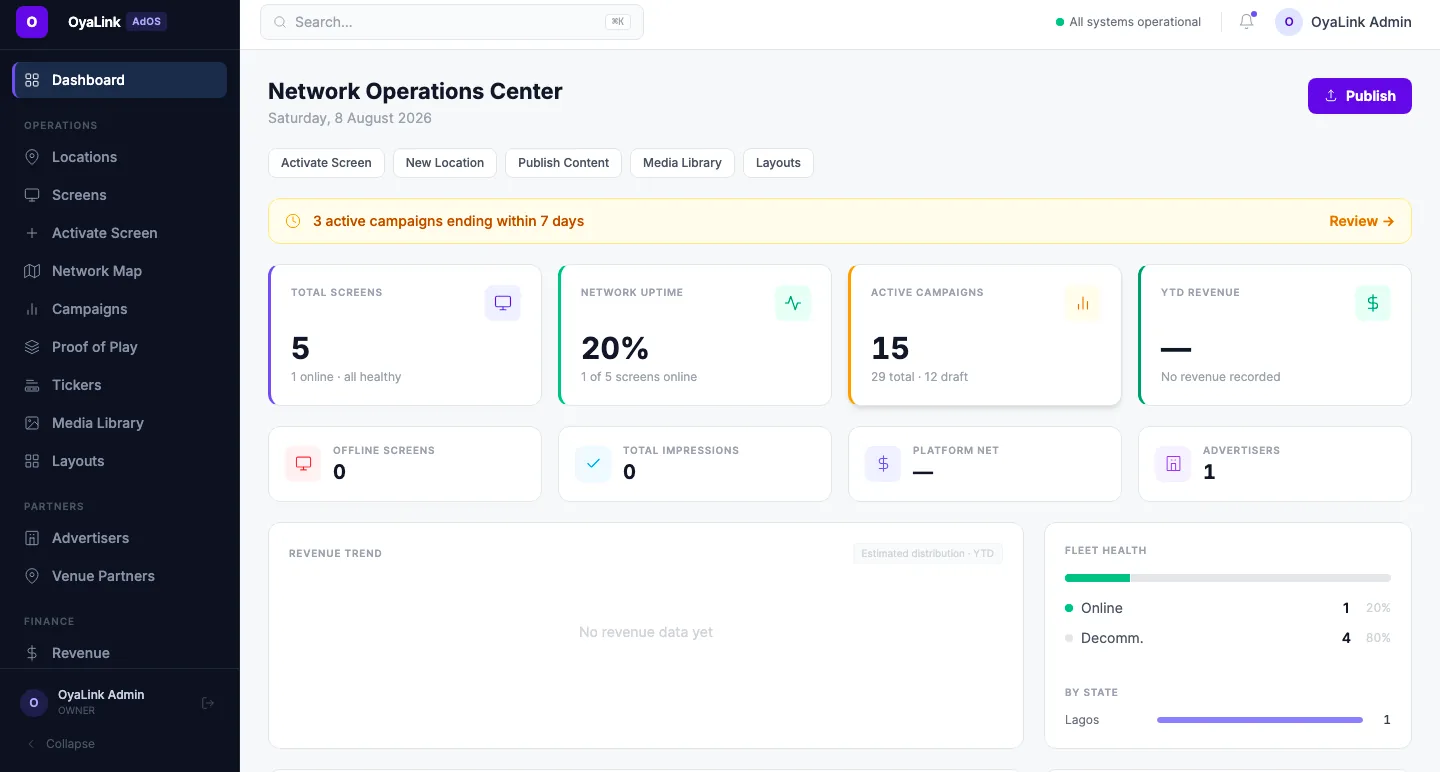 The OyaLink admin console — Network Operations Center dashboard showing screens, uptime, campaigns, and fleet health.