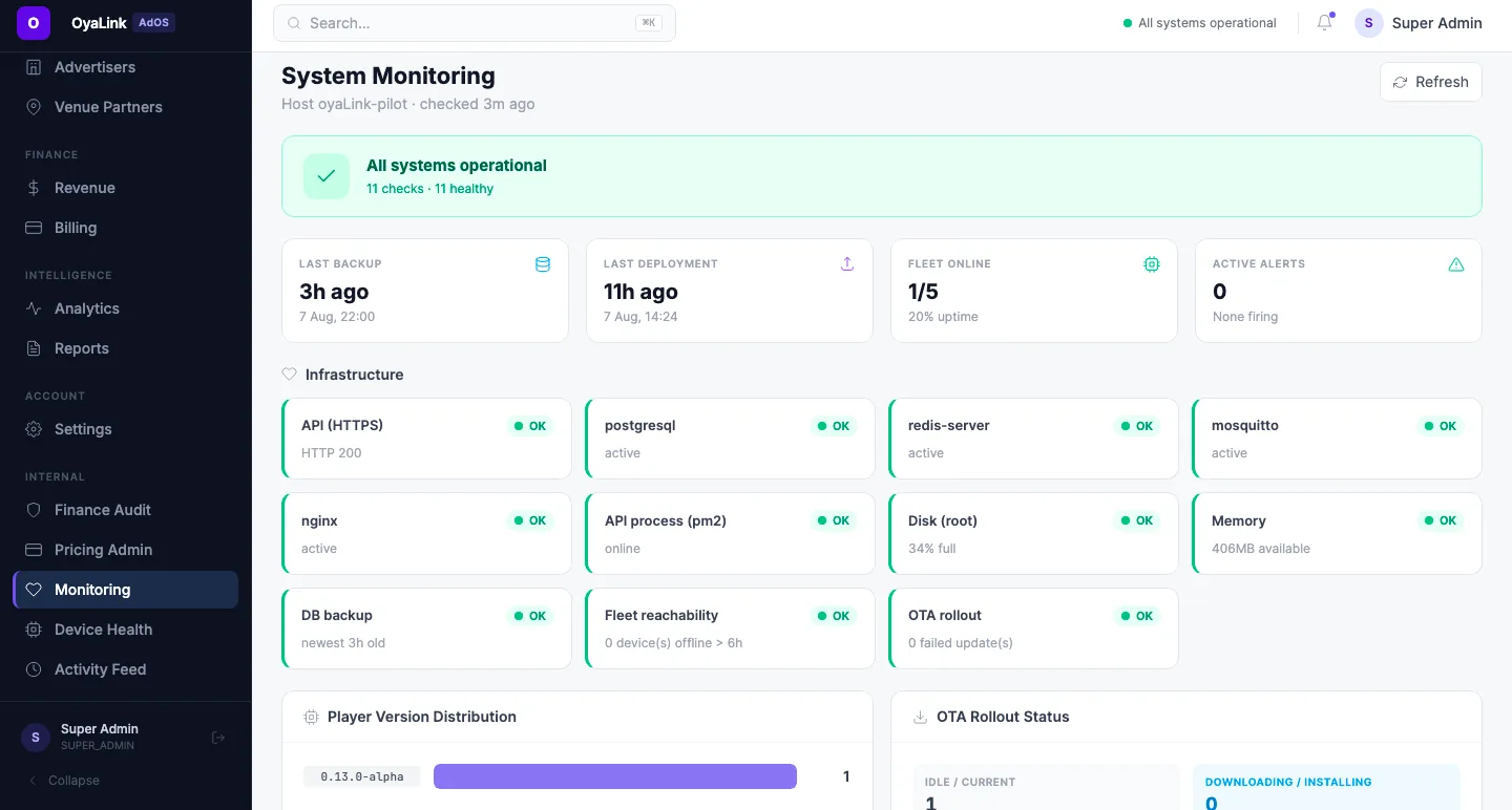 The OyaLink System Monitoring dashboard showing infrastructure checks, fleet online status, and OTA rollout.