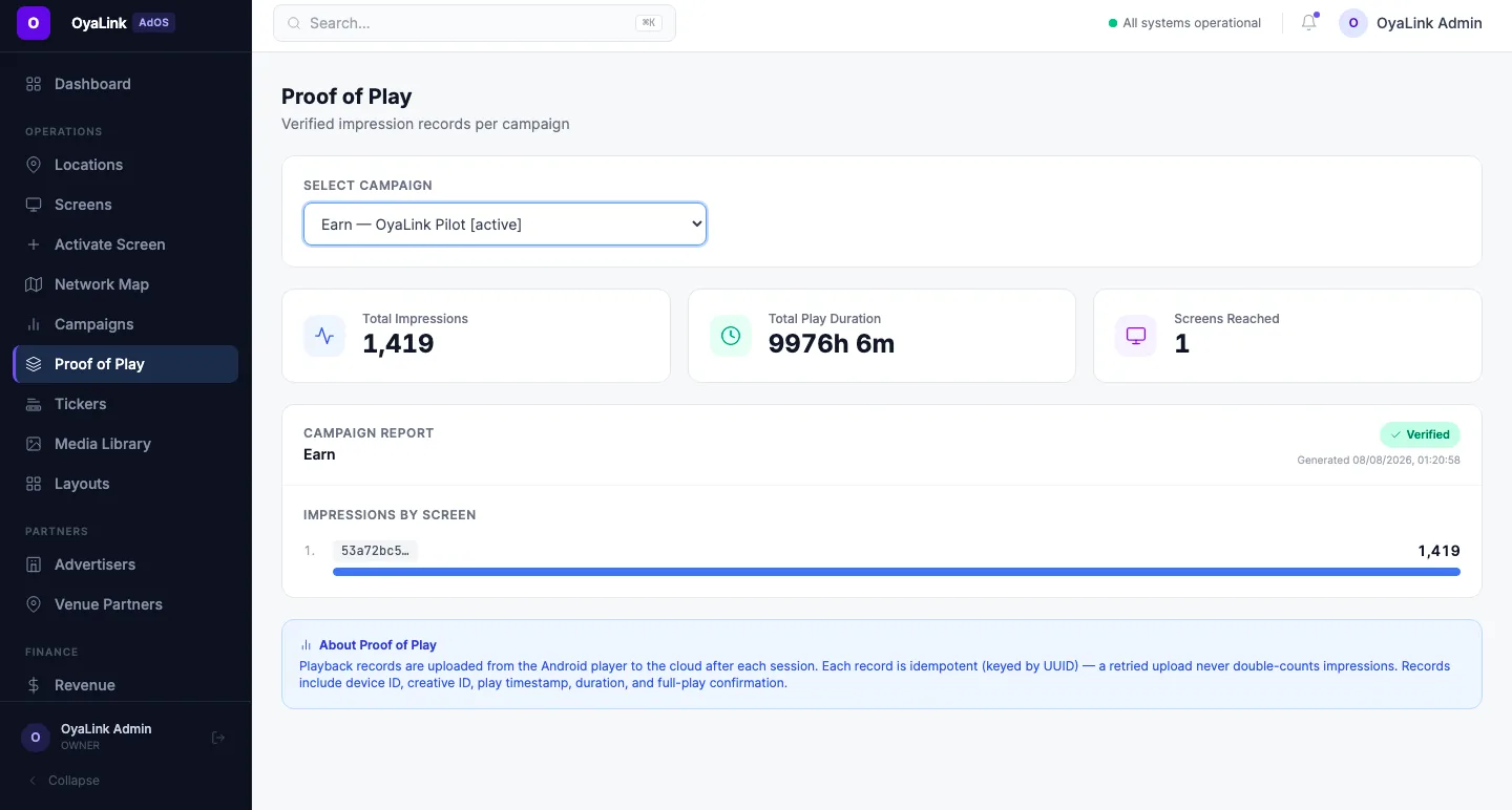 An OyaLink Proof of Play report showing verified impressions, play duration, and screens reached for a campaign.